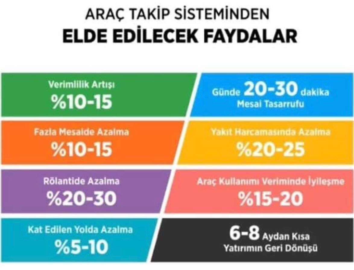 Faydalar